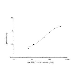 大鼠三叶因子2(TFF2)ELISA试剂盒 YB-71667Ra,TFF2