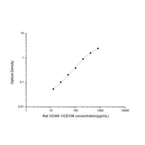 大鼠血管内皮细胞粘附分子1(VCAM-1/CD106)ELISA试剂盒 YB-71698Ra,VCAM-1/CD106
