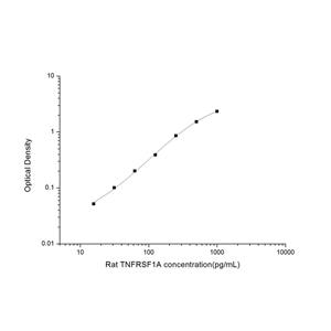 大鼠肿瘤坏死因子受体超家族成员1A(TNFRSF1A)ELISA试剂盒 YB-71725Ra,TNFRSF1A