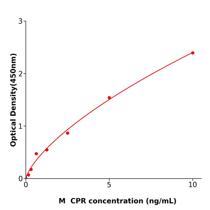 小鼠细胞色素P450氧化还原酶(CPR) 检测试剂盒,Mouse CPR ELISA KIT