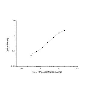 大鼠甲胎蛋白(αFP)ELISA试剂盒 YB-71735Ra,αFP