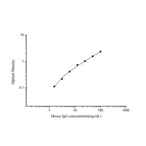 小鼠免疫球蛋白G(IgG)ELISA试剂盒 YB-71323Mu,IgG