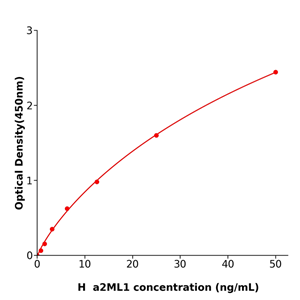 a2ML1 Elisa kit / 人α2-巨球蛋白样蛋白1酶联检测试剂盒科研使用