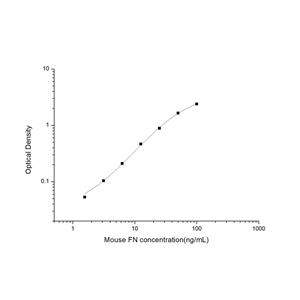 小鼠纤连蛋白(FN)ELISA试剂盒 YB-71374Mu,Mouse fibronectin (FN) ELISA kit