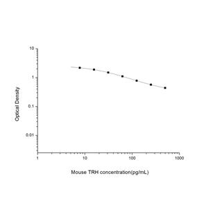 小鼠促甲状腺素释放激素(TRH)ELISA试剂盒 YB-71408Mu,TRH