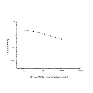 小鼠前列腺素F2α(PGF2α)ELISA试剂盒 YB-71409Mu,PGF2α