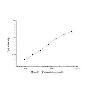 小鼠Ⅰ型前胶原氨基端原肽(PⅠNP)ELISA试剂盒 YB-71417Mu,PⅠNP