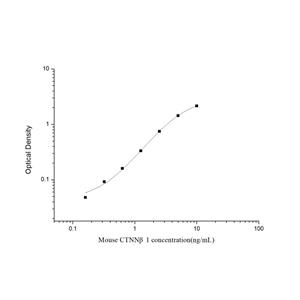 小鼠β1连接素(CTNNβ1)ELISA试剂盒 YB-71430Mu,CTNNβ1