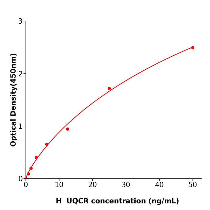 人泛醇细胞色素C还原酶(UQCR)抗体试剂盒,Human UQCR ELISA KIT