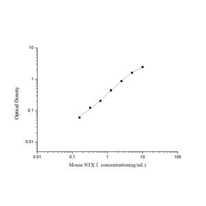 小鼠Ⅰ型胶原交联氨基端肽(NTXⅠ)ELISA试剂盒 YB-71449Mu,NTXⅠ