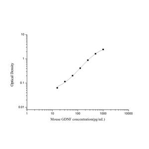 小鼠胶质细胞系来源的神经营养因子(GDNF)ELISA试剂盒 YB-71458Mu,GDNF