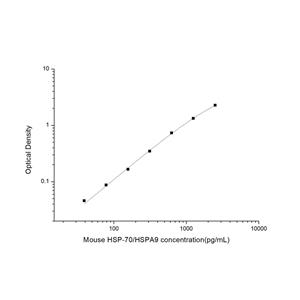 小鼠热休克蛋白70(HSP-70/HSPA9)ELISA试剂盒 YB-71484Mu,HSP-70/HSPA9