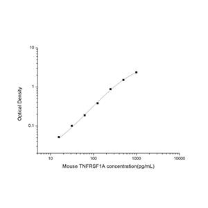 小鼠肿瘤坏死因子受体超家族成员1A(TNFRSF1A)ELISA试剂盒 YB-71520Mu,TNFRSF1A