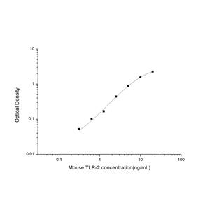 小鼠Toll样受体2(TLR-2)ELISA试剂盒 YB-71535Mu,TLR-2