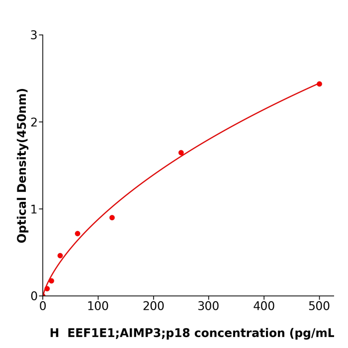 人延长因子p18(EEF1E1;AIMP3;p18)检测试剂盒,Human EEF1E1;AIMP3;p18 ELISA KIT