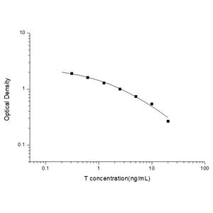 睾酮(T)ELISA试剂盒 YB-70104Un,Testosterone (T) ELISA kit