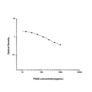 前列腺素D2(PGD2)ELISA试剂盒 YB-70086Un,PGD2