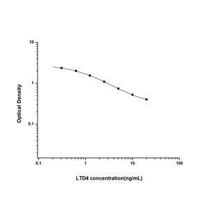 白三烯D4(LTD4)ELISA试剂盒 YB-70096Un,LTD4