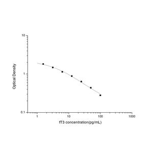 游离三碘甲状腺原氨酸(fT3)ELISA试剂盒 YB-70092Un,fT3