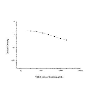 前列腺素E2(PGE2)ELISA试剂盒 YB-70073Un,PGE2