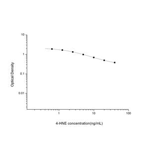 4-羟基壬烯酸(4-HNE)ELISA试剂盒 YB-70100Un,4-HNE