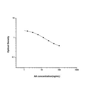 花生四烯酸(AA)ELISA试剂盒 YB-70080Un,Arachidonic acid (AA) ELISA kit
