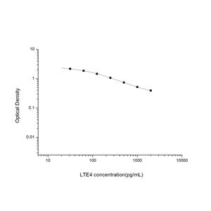 白三烯E4(LTE4)ELISA试剂盒 YB-70097Un,LTE4