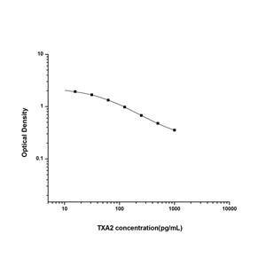 血栓素A2(TXA2)ELISA试剂盒 YB-70083Un,TXA2