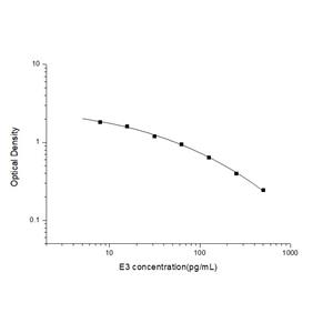 雌三醇(E3)ELISA试剂盒 YB-70105Un,E3