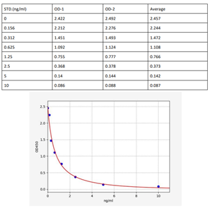 人10羟二十碳四烯酸(10-HETE)ELISA试剂盒  YB70001Hu,10-HETE