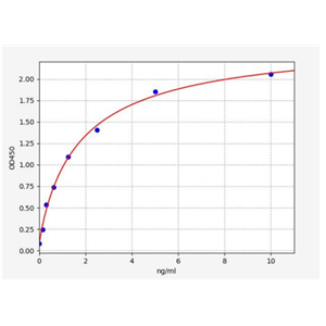 人芳香胺N-乙酰化转移酶(AANAT)ELISA试剂盒 YB70009Hu,AANAT