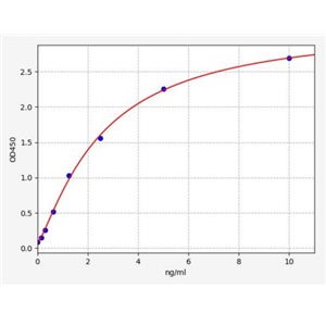 人AP2关联激酶1(AAK1)ELISA试剂盒 YB70008Hu,AAK1