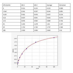 人ATP-柠檬酸裂解酶(ACLY)ELISA试剂盒 YB70017Hu,ACLY