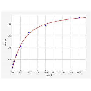 人肌质/内质网钙ATP酶3(ATP2A3)ELISA试剂盒 YB70022Hu,ATP2A3