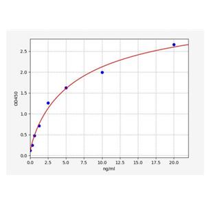人腺苷脱氨酶结构域蛋白1(ADAD1)ELISA试剂盒 YB70023Hu,ADAD1