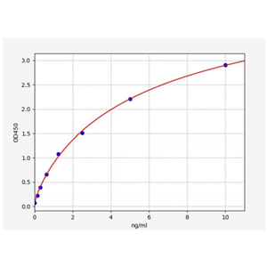 人ATP合成酶β亚基(ATPB)ELISA试剂盒 YB70052Hu,ATPB
