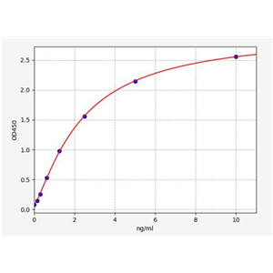 人ADP-核糖基转移酶1(ART1)ELISA试剂盒 YB70061Hu,ART1