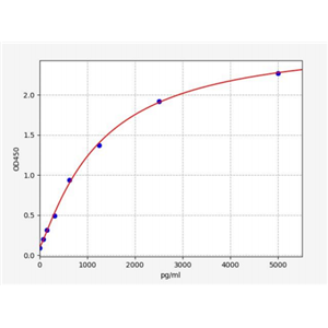 人腺苷酸环化酶10(ADCY10)ELISA试剂盒 YB70041Hu,ADCY10