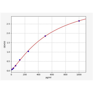 人芳香烃受体核转位因子样蛋白(ARNTL)ELISA试剂盒 YB70025Hu,ARNTL