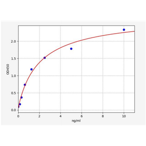 人芳香烃受体核转位因子(ARNT)ELISA试剂盒 YB70058Hu,ARNT