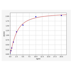 人AT丰富结合域含蛋白4B(ARID4B)ELISA试剂盒 YB70057Hu,ARID4B