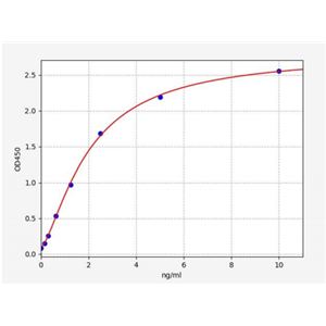 人G补缀FHA域血管生成因子1(AGGF1)ELISA试剂盒 YB70113Hu,AGGF1