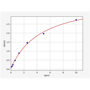 人腺苷高半胱氨酸酶(AHCY)ELISA试剂盒 YB70117Hu,AHCY