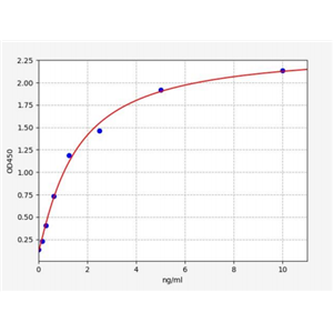 人载脂蛋白A-I结合蛋白(APOA1BP)ELISA试剂盒 YB70164Hu,APOA1BP