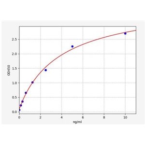 人脂肪细胞膜关联蛋白(APMAP)ELISA试剂盒 YB70163Hu,APMAP