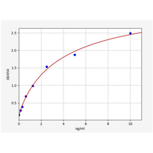 人Aldo-keto还原酶家族1成员C4(AKR1C4)ELISA试剂盒 YB70125Hu,AKR1C4