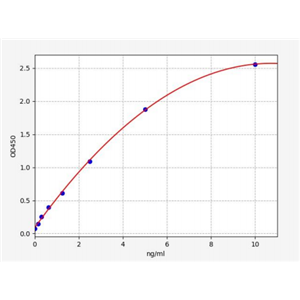 人Apelin受体(APLNR)ELISA试剂盒 YB70161Hu,APLNR
