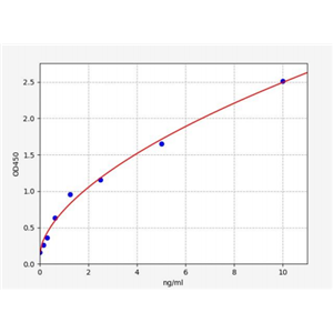 人酰基氨基酸释放酶(APEH)ELISA试剂盒 YB70158Hu,APEH