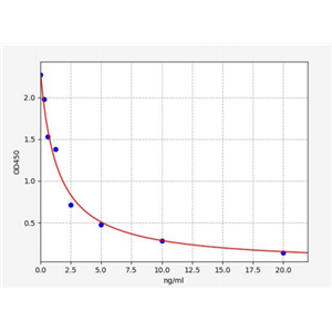 人AP-1复合体亚基mu-1(AP1M1)ELISA试剂盒 YB70156Hu,AP1M1
