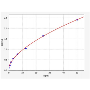 人乙醛脱氢酶16家庭A1(ALDH16A1)ELISA试剂盒 YB70131Hu,ALDH16A1